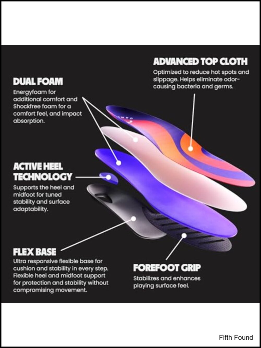 Performance Insole Arch Support Pain Relief Shock Absorption - Picture 2 of 5